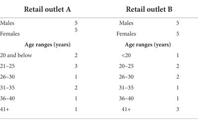 Get vaccinated or else…employees’ perspective on mandatory vaccination in the retail sector in Zimbabwe